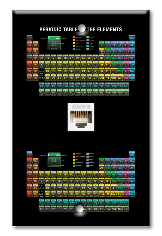 Periodic Table - #8611