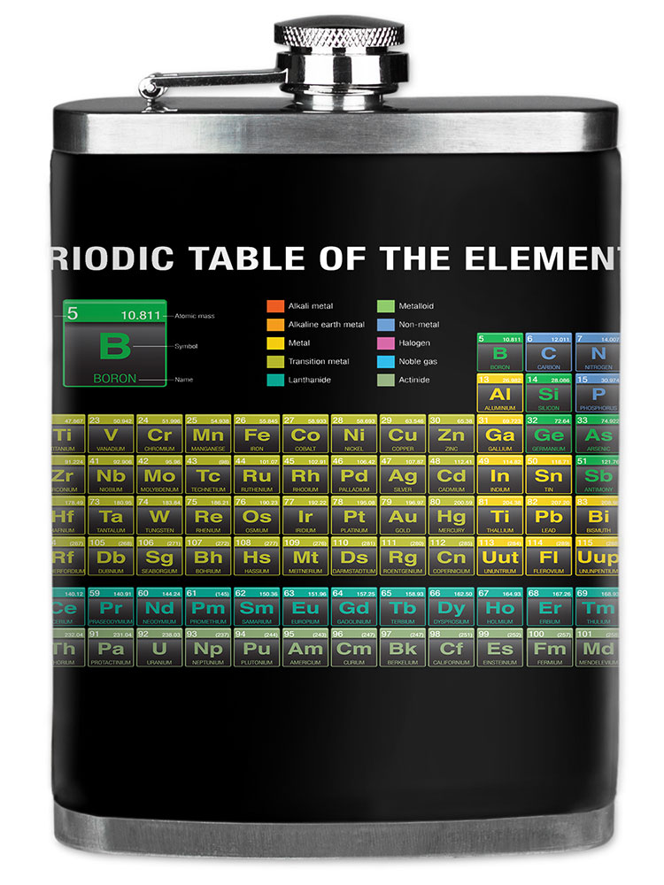 Periodic Table - #8611