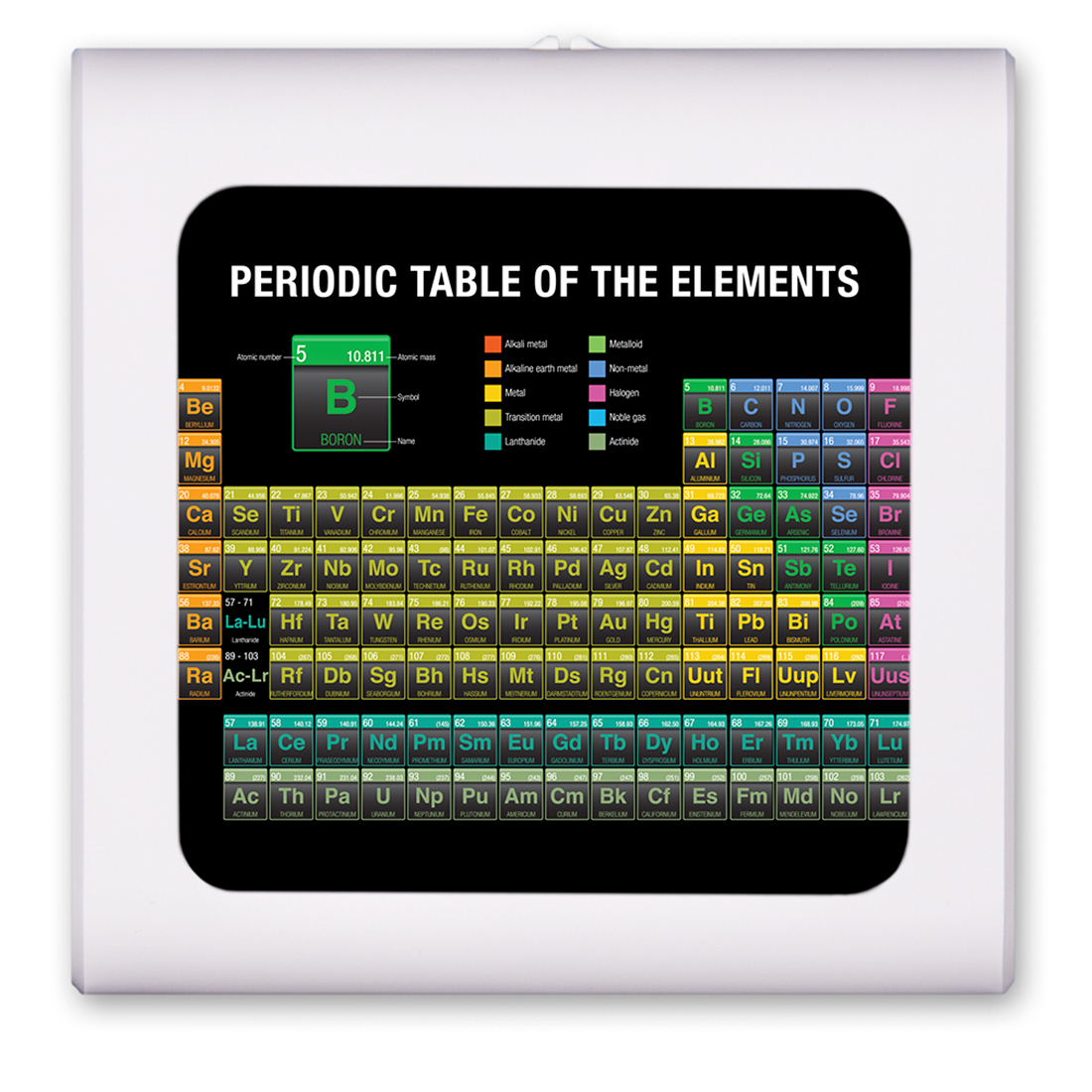 Periodic Table - #8611