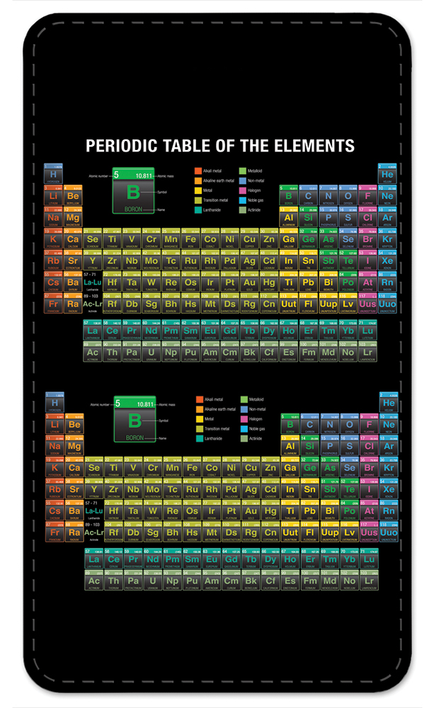 Periodic Table - #8611