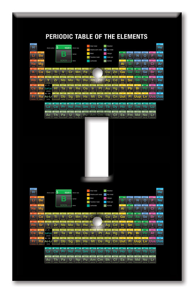 Periodic Table - #8611